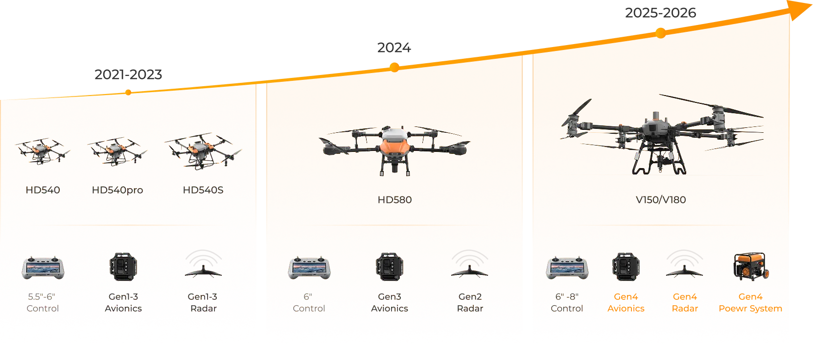 Vector AGR Official Website Development